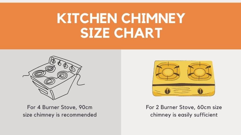 kitchen chimney size chart